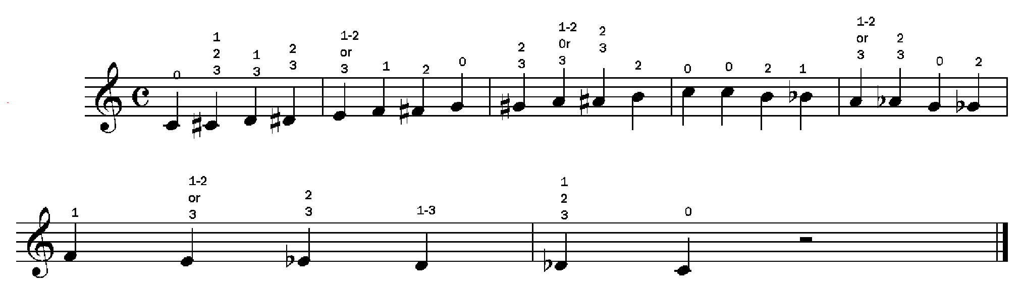 French Horn B Flat Scale Finger Chart